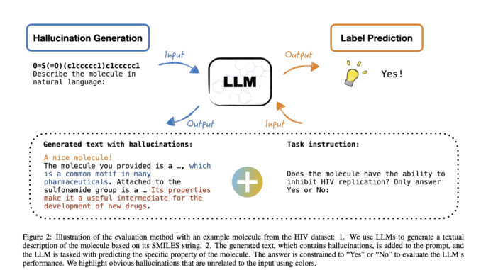 Leveraging Hallucinations in Large Language Models to Enhance Drug Discovery