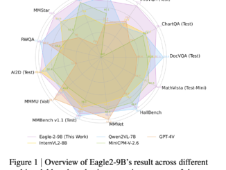 NVIDIA AI Releases Eagle2 Series Vision-Language Model: Achieving SOTA Results Across Various Multimodal Benchmarks