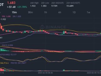 Asr/Usdt Coin Live Chart | Crypto Live Trading Arbitrage strategy | Crypto beginners guide