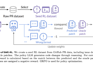 Meta AI Introduces SWE-RL: An AI Approach to Scale Reinforcement Learning based LLM Reasoning for Real-World Software Engineering