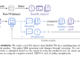 Meta AI Introduces SWE-RL: An AI Approach to Scale Reinforcement Learning based LLM Reasoning for Real-World Software Engineering