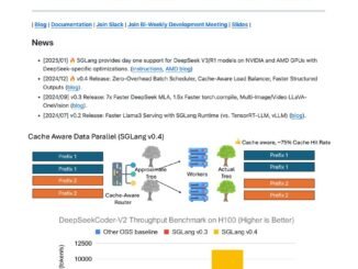 SGLang: An Open-Source Inference Engine Transforming LLM Deployment through CPU Scheduling, Cache-Aware Load Balancing, and Rapid Structured Output Generation