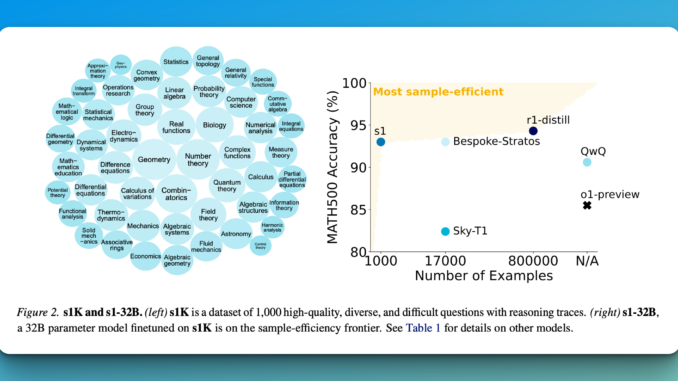 s1: A Simple Yet Powerful Test-Time Scaling Approach for LLMs