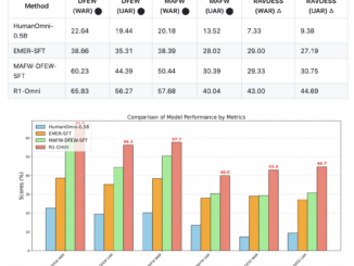 Alibaba Researchers Introduce R1-Omni: An Application of Reinforcement Learning with Verifiable Reward (RLVR) to an Omni-Multimodal Large Language Model