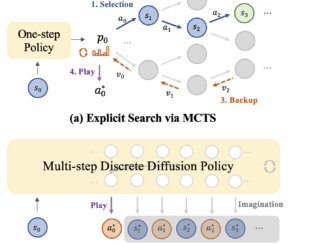 Beyond Monte Carlo Tree Search: Unleashing Implicit Chess Strategies with Discrete Diffusion