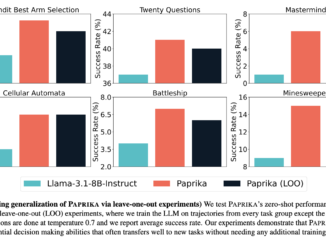 CMU Researchers Introduce PAPRIKA: A Fine-Tuning Approach that Enables Language Models to Develop General Decision-Making Capabilities Not Confined to Particular Environment