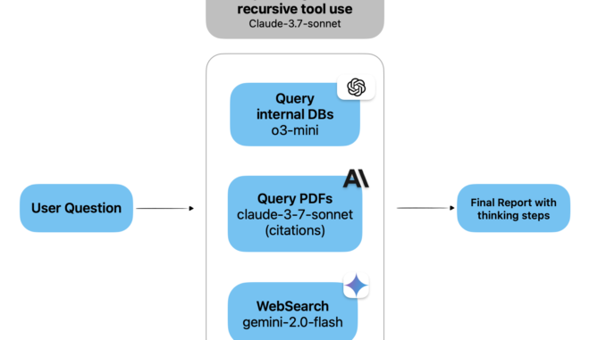 Defog AI Open Sources Introspect: MIT-Licensed Deep-Research for Your Internal Data