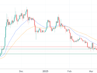 Dogecoin, XRP prices on edge as pro traders flock to PepeX