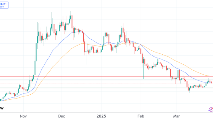 Dogecoin, XRP prices on edge as pro traders flock to Dogecoin, XRP prices on edge as pro traders flock to PepeX