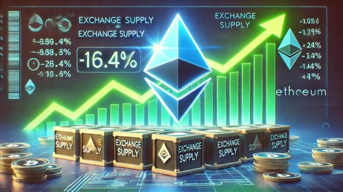 Exchange Supply Sees Massive 16.4% Drop Ethereum