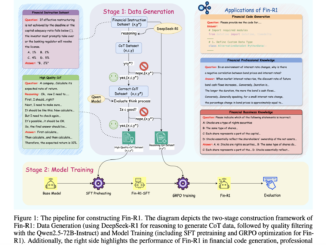 Fin-R1: A Specialized Large Language Model for Financial Reasoning and Decision-Making