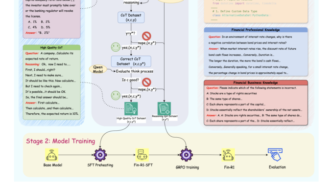 Fin-R1: A Specialized Large Language Model for Financial Reasoning and Fin-R1: A Specialized Large Language Model for Financial Reasoning and Decision-Making