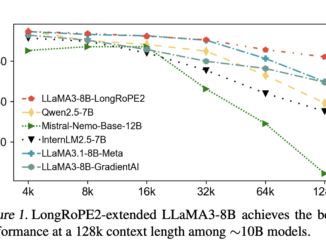 Microsoft AI Released LongRoPE2: A Near-Lossless Method to Extend Large Language Model Context Windows to 128K Tokens While Retaining Over 97% Short-Context Accuracy