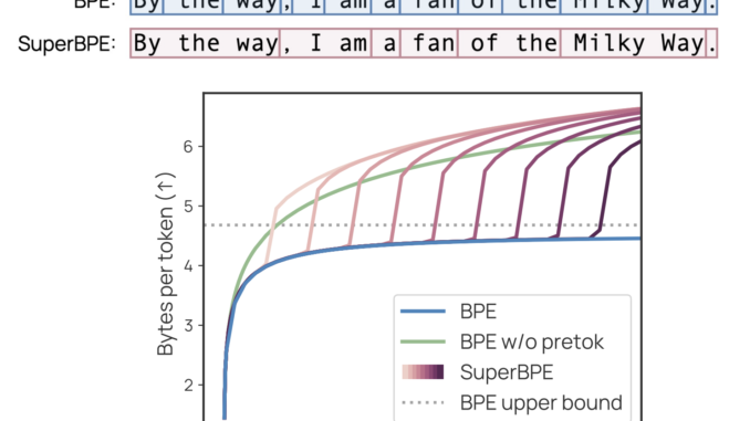 SuperBPE: Advancing Language Models with Cross-Word Tokenization