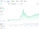 Flare (FLR) surges 57% in a week as technicals flash overbought