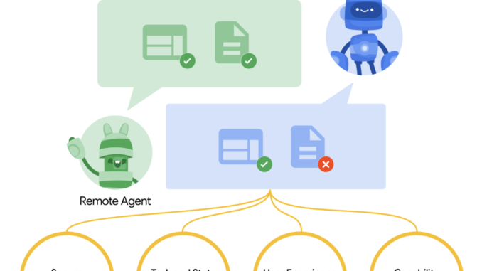 Google Introduces Agent2Agent (A2A): A New Open Protocol that Allows Google Introduces Agent2Agent (A2A): A New Open Protocol that Allows AI Agents Securely Collaborate Across Ecosystems Regardless of Framework or Vendor