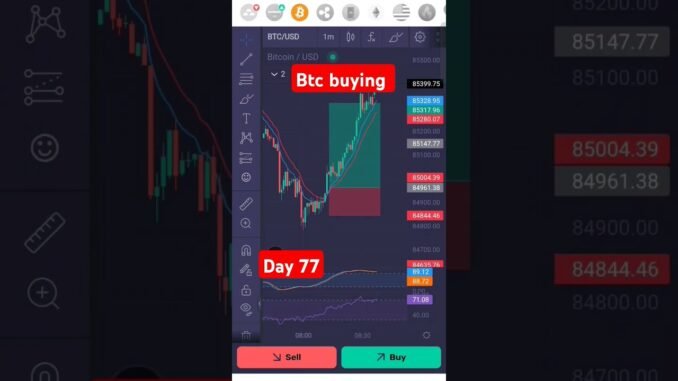 Live btc trading day 77 #btc #btclivetrading #crypto #shorts #short #shortsfeed #viral #viralshorts