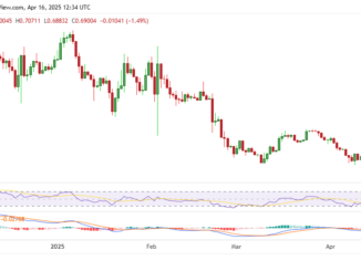 Mantle price prediction: is MNT signaling a bottom?