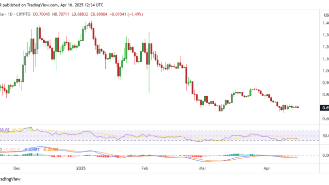Mantle price prediction: is MNT signaling a bottom? Mantle price prediction: is MNT signaling a bottom?