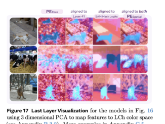Meta AI Introduces Perception Encoder: A Large-Scale Vision Encoder that Excels Across Several Vision Tasks for Images and Video