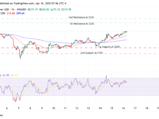Monero price prediction