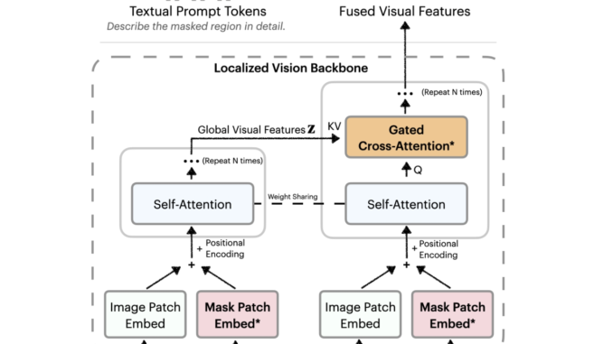 NVIDIA AI Releases Describe Anything 3B: A Multimodal LLM for NVIDIA AI Releases Describe Anything 3B: A Multimodal LLM for Fine-Grained Image and Video Captioning
