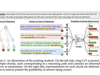 Reasoning Models Know When They’re Right: NYU Researchers Introduce a Hidden-State Probe That Enables Efficient Self-Verification and Reduces Token Usage by 24%
