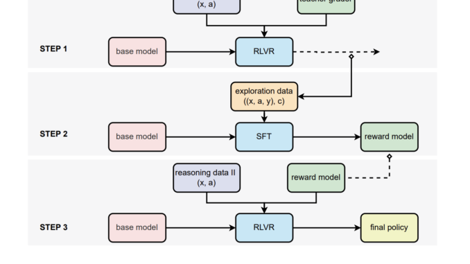 Scalable Reinforcement Learning with Verifiable Rewards: Generative Reward Modeling for Unstructured, Multi-Domain Tasks