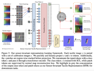 Sensor-Invariant Tactile Representation for Zero-Shot Transfer Across Vision-Based Tactile Sensors
