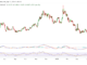 Solana (SOL) surges 10% to key level as Bitcoin (BTC) reclaims $83,000