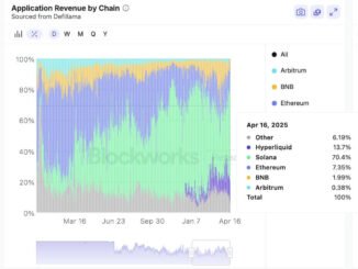 Solana Applications Revenue