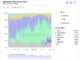 Solana Applications Revenue