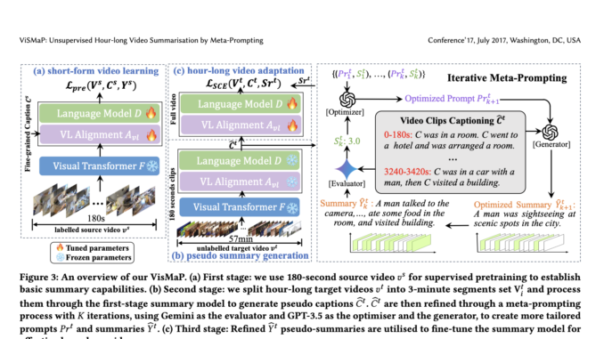 ViSMaP: Unsupervised Summarization of Hour-Long Videos Using Meta-Prompting and Short-Form ViSMaP: Unsupervised Summarization of Hour-Long Videos Using Meta-Prompting and Short-Form Datasets