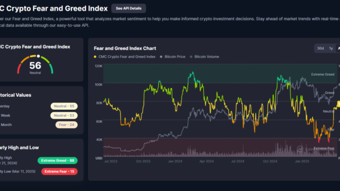 Bitcoin Price Steadies at $96,362 as Market Sentiment Shifts to Greed: What’s Next?