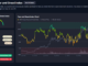 Bitcoin Price Steadies at $96,362 as Market Sentiment Shifts to Greed: What’s Next?