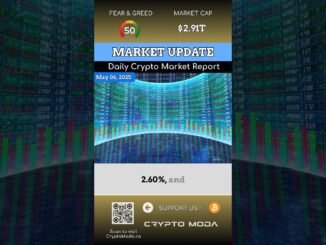Crypto Moda Daily Market Report - May 6, 2025 🎯 #CanadianCrypto #CryptoNews