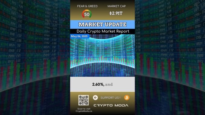 Crypto Moda Daily Market Report - May 6, 2025 🎯 #CanadianCrypto #CryptoNews