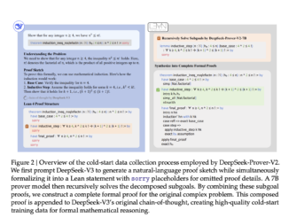 DeepSeek-AI Released DeepSeek-Prover-V2: An Open-Source Large Language Model Designed for Formal Theorem, Proving through Subgoal Decomposition and Reinforcement Learning