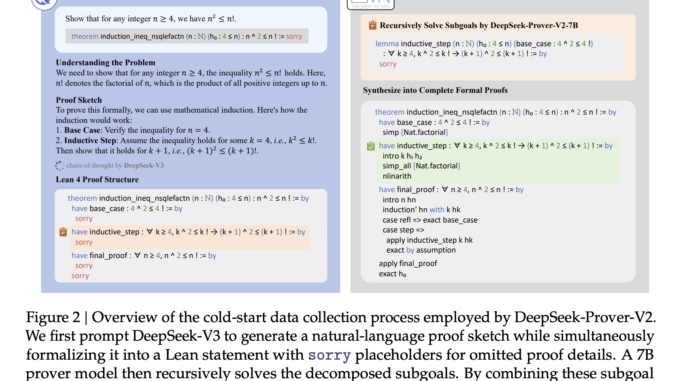 DeepSeek-AI Released DeepSeek-Prover-V2: An Open-Source Large Language Model Designed for DeepSeek-AI Released DeepSeek-Prover-V2: An Open-Source Large Language Model Designed for Formal Theorem, Proving through Subgoal Decomposition and Reinforcement Learning