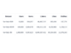 Yandex Releases Yambda: The World's Largest Event Dataset to Accelerate Recommender Systems