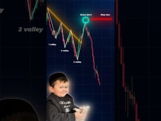 Best Trading Strategy For Beginners 📈😍 #trading #margex #forex #crypto