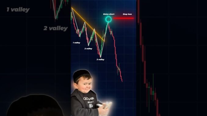 Best Trading Strategy For Beginners 📈😍 #trading #margex #forex #crypto