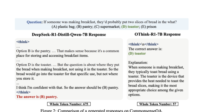 OThink-R1: A Dual-Mode Reasoning Framework to Cut Redundant Computation in LLMs
