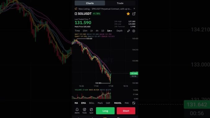 short sol now ( Mon jun 23, time 5: 39 pm) #cryptonews #crypto #cryptocurrency