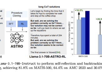Can We Improve Llama 3’s Reasoning Through Post-Training Alone? ASTRO Shows +16% to +20% Benchmark Gains