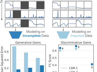 Google Researchers Introduced LSM-2 with Adaptive and Inherited Masking (AIM): Enabling Direct Learning from Incomplete Wearable Data