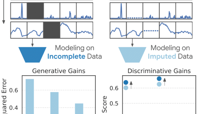 Google Researchers Introduced LSM-2 with Adaptive and Inherited Masking (AIM): Enabling Direct Learning from Incomplete Wearable Data