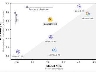 Hugging Face Releases SmolLM3: A 3B Long-Context, Multilingual Reasoning Model