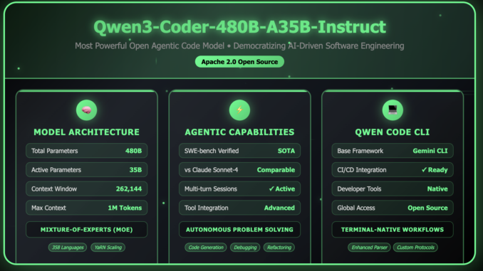 Qwen Releases Qwen3-Coder-480B-A35B-Instruct: Its Most Powerful Open Agentic Code Model Yet