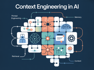 What Is Context Engineering in AI? Techniques, Use Cases, and Why It Matters